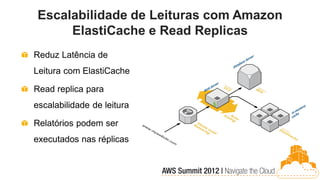 Escalabilidade de Leituras com Amazon
      ElastiCache e Read Replicas
Reduz Latência de
Leitura com ElastiCache

Read replica para
escalabilidade de leitura

Relatórios podem ser
executados nas réplicas
 