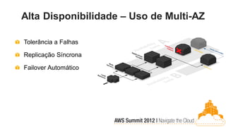 Alta Disponibilidade – Uso de Multi-AZ

Tolerância a Falhas

Replicação Síncrona

Failover Automático
 