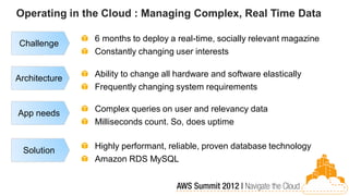 Operating in the Cloud : Managing Complex, Real Time Data

               6 months to deploy a real-time, socially relevant magazine
Challenge
               Constantly changing user interests


Architecture   Ability to change all hardware and software elastically
               Frequently changing system requirements


App needs      Complex queries on user and relevancy data
               Milliseconds count. So, does uptime


 Solution      Highly performant, reliable, proven database technology
               Amazon RDS MySQL
 