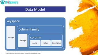 O que você precisa saber para modelar bancos de dados NoSQL - Dani Monteiro