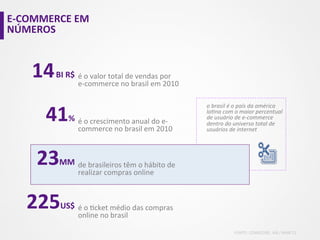 E-­‐COMMERCE	
  EM	
  
NÚMEROS	
  



      14    	
  BI	
  R$	
   é	
  o	
  valor	
  total	
  de	
  vendas	
  por	
  
                         e-­‐commerce	
  no	
  brasil	
  em	
  2010	
  



          41
                                                                                   o	
  brasil	
  é	
  o	
  país	
  da	
  américa	
  
                                                                                   laGna	
  com	
  o	
  maior	
  percentual	
  
                   %	
   é	
  o	
  crescimento	
  anual	
  do	
  e-­‐              de	
  usuário	
  de	
  e-­‐commerce	
  
                                                                                   dentro	
  do	
  universo	
  total	
  de	
  
                         commerce	
  no	
  brasil	
  em	
  2010	
                  usuários	
  de	
  internet	
  




       23     MM	
   de	
  brasileiros	
  têm	
  o	
  hábito	
  de	
  
                         realizar	
  compras	
  online	
  	
  



     225       US$	
   é	
  o	
  Ucket	
  médio	
  das	
  compras	
  
                         online	
  no	
  brasil	
  

                                                                                                     FONTE:	
  COMSCORE,	
  IAB	
  /	
  MAR’11	
  
 