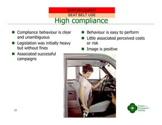High compliance
 Compliance behaviour is clear
and unambiguous
 Legislation was initially heavy
but without fines
 Associated successful
campaigns
SEAT BELT USE
 Behaviour is easy to perform
 Little associated perceived costs
or risk
 Image is positive
SEAT BELT USE
ENFORCEMENT
35
 