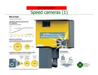 Speed cameras (1)
ENFORCEMENT
42
 