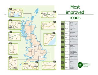 Most
improved
roads
6
 