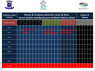Quadro Multiplo Integrado

     Acidentes Fatais                  Fatores & Condutas adicionais Locais de Risco                              Grupos de
         e Graves                 versus Usuário contributivo para Acidente Fatal ou Grave                         Vitimas
                              F     F    F   F   F    F   F   F   C   C   C   C   C   C   P   P   P   P   P   V   V   V   V   V   V
         Títulos de Colunas
                              1     2    3   4   5    6   7   8   1   2   3   4   5   6   1   2   3   4   5   1   2   3   4   5   6


               AFG-1
                                        Fatores de                Conduta                 Equipamentos
               AFG-2                    risco                     inapropriada            Segurança

               AFG-3


               AFG-4


               AFG-5


               AFG-6


                 .


               AFG-n


             Resultados


JC-M12
 