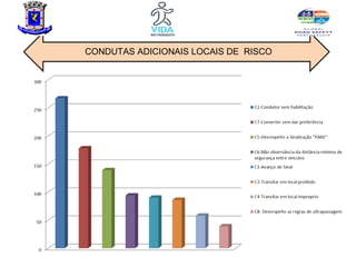 Quadro Multiplo Integrado

CONDUTAS ADICIONAIS LOCAIS DE RISCO
 