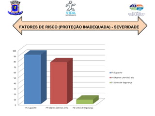 Quadro Multiplo Integrado


FATORES DE RISCO (PROTEÇÃO INADEQUADA) - SEVERIDADE
 