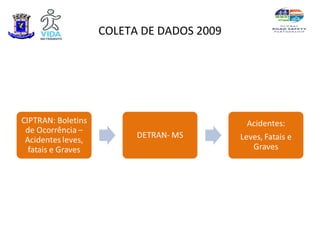 COLETA DE DADOS 2009
 