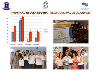 PREMIAÇÃO ESCOLA SEGURA – SELO MUNICIPAL DE QUALIDADE
 