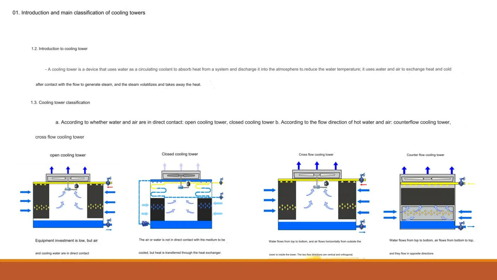 Cooling Tower Operation and Maintenance Training | PDF
