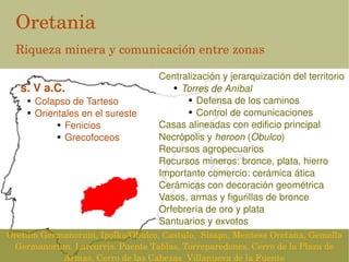 Oretania
  Riqueza minera y comunicación entre zonas

                                   Centralización y jerarquización del territorio
   s. V a.C.                          ● Torres de Aníbal

                                         ● Defensa de los caminos
    ●   Colapso de Tarteso
                                         ● Control de comunicaciones
    ●   Orientales en el sureste
             ● Fenicios            Casas alineadas con edificio principal
             ● Grecofoceos         Necrópolis y heroon (Obulco)
                                   Recursos agropecuarios
                                   Recursos mineros: bronce, plata, hierro
                                   Importante comercio: cerámica ática
                                   Cerámicas con decoración geométrica
                                   Vasos, armas y figurillas de bronce
                                   Orfebrería de oro y plata
                                   Santuarios y exvotos
Oretum Germanorum, Ipolka/Obulco, Castulo,  Sisapo, Mentesa Oretana, Gemella 
                                     
 Germanorum, Larcurris. Puente Tablas, Torreparedones, Cerro de la Plaza de 
           Armas, Cerro de las Cabezas  Villanueva de la Fuente
 
