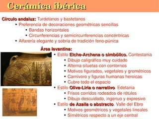 Cerámica ibérica
Círculo andaluz: Turdetanos y bastetanos
Círculo andaluz: 
      ● Preferencia de decoraciones geométricas sencillas

            ● Bandas horizontales

            ● Circunferencias y semicircunferencias concéntricas

      ● Alfarería elegante y sobria de tradición feno­púnica



                   Área levantina: 
                          ● Estilo Elche­Archena o simbólico. Contestania
                                   Elche­Archena o simbólico.
                               ● Dibujo caligráfico muy cuidado

                               ● Alterna siluetas con contornos

                               ● Motivos figurados, vegetales y grométricos

                               ● Carnívoro y figuras humanas heroicas

                               ● Cubre todo el espacio

                          ● Estilo Oliva­Liria o narrativo. Edetania
                                   Oliva­Liria o narrativo
                               ● Frisos corridos rodeados de rótulos

                               ● Dibujo descuidado, ingenuo y expresivo

                          ● Estilo de Azaila o abstracto. Valle del Ebro
                                   de Azaila o abstracto
                               ● Motivos geométricos y vegetales lineales
                                         
                               ● Simétricos respecto a un eje central
 