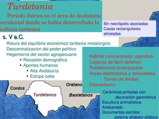 Turdetania
   Período ibérico en el área de Andalucía 
occidental donde se había desarrollado la  Sin necrópolis asociadas
cultura tartésica                           Casas rectangulares 
                                                  alineadas
  s. V a.C.
   Rotura del equilibrio económico tartésico metalúrgico
   Descentralización del poder político
   Hegemonía del sector agropecuario          Hábitat concentrado: oppidum
         ● Recesión demográfica
                                              Lugares de fácil defensa
         ● Aportes humanos

             ● Alta Andalucía
                                              Poblamiento jerarquizado
             ● Estirpe celta
                                              Áreas delimitadas y defendidas
                                                     Torres de Anibal
                                              Clientelismo
                                                  Cerámicas pintadas con             
                                                              decoración geométrica
                                                  Escultura animalística
                                                  Artesanado
                                       
                                                  Documentos escritos
                                                             sistema alfabeto­silábico
 
