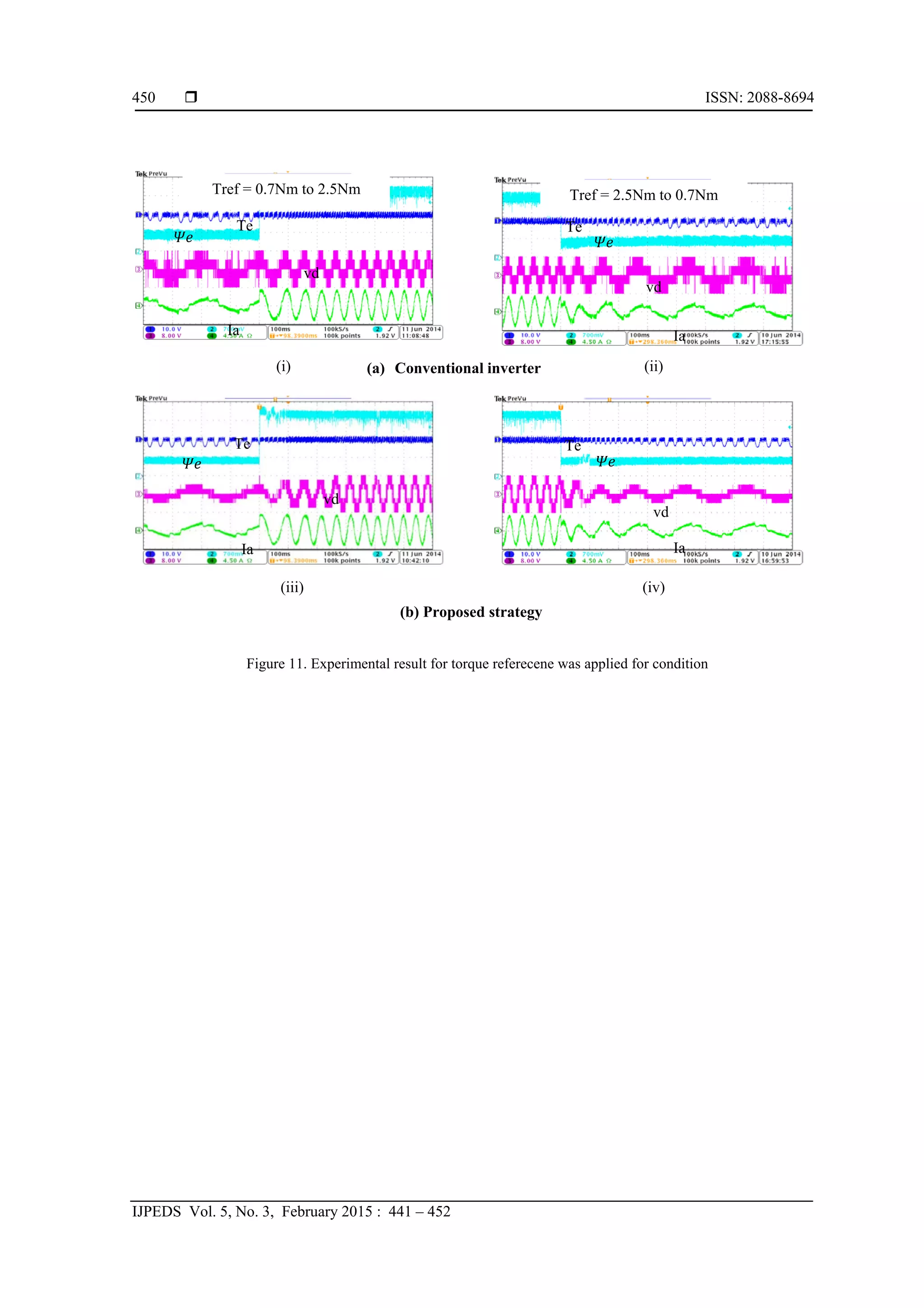  ISSN: 2088-8694
IJPEDS Vol. 5, No. 3, February 2015 : 441 – 452
450
(b) Proposed strategy
(a) Conventional inverter(i) (ii)
(iii) (iv)
Tref = 0.7Nm to 2.5Nm Tref = 2.5Nm to 0.7Nm
vd
Ia Ia
vd
vd
Ia Ia
vd
Figure 11. Experimental result for torque referecene was applied for condition
Te
Te Te
Te
 