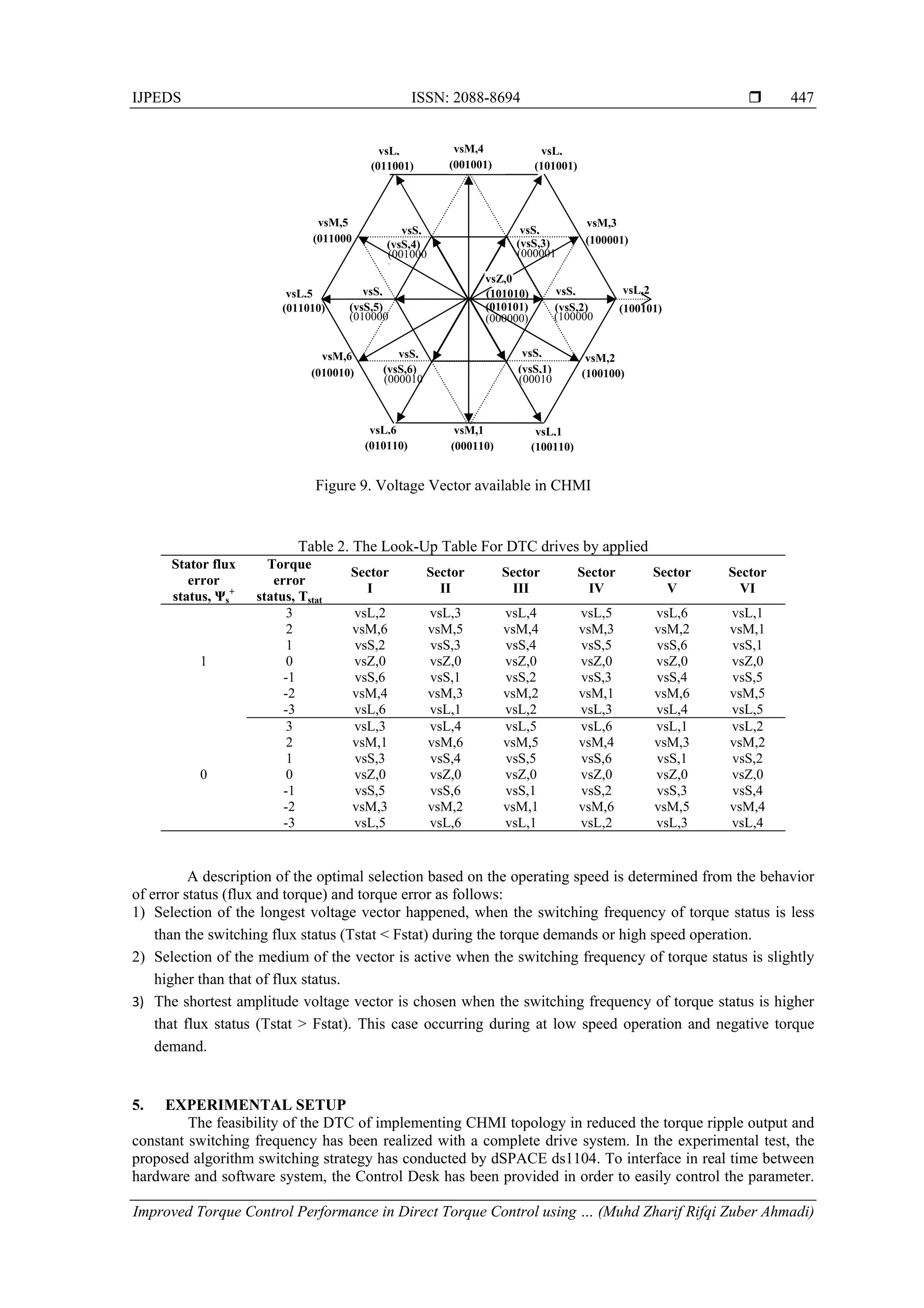 IJPEDS ISSN: 2088-8694 
Improved Torque Control Performance in Direct Torque Control using … (Muhd Zharif Rifqi Zuber Ahmadi)
447
Table 2. The Look-Up Table For DTC drives by applied
Stator flux
error
status, Ψs
+
Torque
error
status, Tstat
Sector
I
Sector
II
Sector
III
Sector
IV
Sector
V
Sector
VI
1
3 vsL,2 vsL,3 vsL,4 vsL,5 vsL,6 vsL,1
2 vsM,6 vsM,5 vsM,4 vsM,3 vsM,2 vsM,1
1 vsS,2 vsS,3 vsS,4 vsS,5 vsS,6 vsS,1
0 vsZ,0 vsZ,0 vsZ,0 vsZ,0 vsZ,0 vsZ,0
-1 vsS,6 vsS,1 vsS,2 vsS,3 vsS,4 vsS,5
-2 vsM,4 vsM,3 vsM,2 vsM,1 vsM,6 vsM,5
-3 vsL,6 vsL,1 vsL,2 vsL,3 vsL,4 vsL,5
0
3 vsL,3 vsL,4 vsL,5 vsL,6 vsL,1 vsL,2
2 vsM,1 vsM,6 vsM,5 vsM,4 vsM,3 vsM,2
1 vsS,3 vsS,4 vsS,5 vsS,6 vsS,1 vsS,2
0 vsZ,0 vsZ,0 vsZ,0 vsZ,0 vsZ,0 vsZ,0
-1 vsS,5 vsS,6 vsS,1 vsS,2 vsS,3 vsS,4
-2 vsM,3 vsM,2 vsM,1 vsM,6 vsM,5 vsM,4
-3 vsL,5 vsL,6 vsL,1 vsL,2 vsL,3 vsL,4
A description of the optimal selection based on the operating speed is determined from the behavior
of error status (flux and torque) and torque error as follows:
1) Selection of the longest voltage vector happened, when the switching frequency of torque status is less
than the switching flux status (Tstat < Fstat) during the torque demands or high speed operation.
2) Selection of the medium of the vector is active when the switching frequency of torque status is slightly
higher than that of flux status.
3) The shortest amplitude voltage vector is chosen when the switching frequency of torque status is higher
that flux status (Tstat > Fstat). This case occurring during at low speed operation and negative torque
demand.  
5. EXPERIMENTAL SETUP
The feasibility of the DTC of implementing CHMI topology in reduced the torque ripple output and
constant switching frequency has been realized with a complete drive system. In the experimental test, the
proposed algorithm switching strategy has conducted by dSPACE ds1104. To interface in real time between
hardware and software system, the Control Desk has been provided in order to easily control the parameter.
(101001)(011001)
(011000
(011010)
(010010)
(010110) (000110) (100110)
(100100)
(100101)
(100001)(vsS,3)
(000001
)
(100000
)
(vsS,2)
(00010
(vsS,1)
(000010
(vsS,6)
(010000
(vsS,5)
(001000
)
(vsS,4)
(101010)
(000000)
(010101)
vsL,vsL,
vsL,5
vsL,6 vsL,1
vsL,2
vsM,3
vsM,4
(001001)
vsM,5
vsM,6
vsM,1
vsM,2vsS,
vsS,
vsS,vsS,
vsS,
vsS,
vsZ,0
Figure 9. Voltage Vector available in CHMI
 