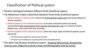 Political Types Explained Impact of mass communication on Political | PPTX