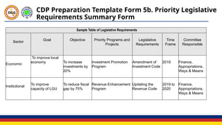 17 Implementation Instruments CAPDEV AND LEG. REQUIREMENTS.pptx
