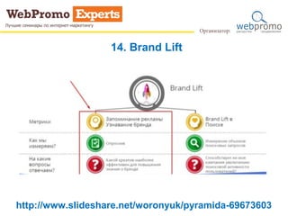 14. Brand Lift
http://www.slideshare.net/woronyuk/pyramida-69673603