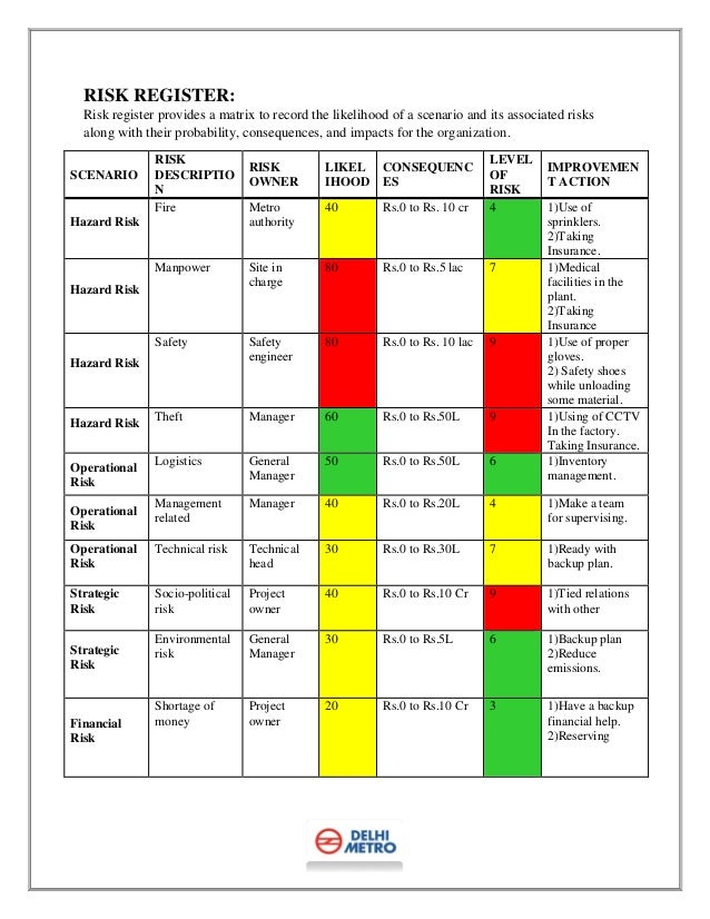 Metro Bank Security Risk Analysis