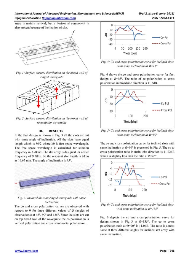 inclined slots on broad wall of ridged waveguide