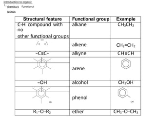 Organic Functional Group Examples Comprehensive Introduction to Organic Chemistry: Structures, Functional ...