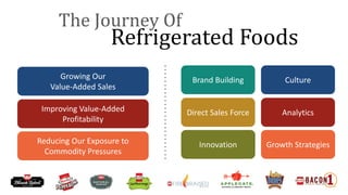 Growing Our
Value-Added Sales
Improving Value-Added
Profitability
Reducing Our Exposure to
Commodity Pressures
Refrigerated Foods
The Journey Of
Brand Building
Direct Sales Force
Innovation
Culture
Analytics
Growth Strategies
 