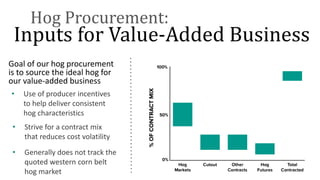 • Strive for a contract mix
that reduces cost volatility
• Generally does not track the
quoted western corn belt
hog market
• Use of producer incentives
to help deliver consistent
hog characteristics
Inputs for Value-Added Business
Hog Procurement:
Goal of our hog procurement
is to source the ideal hog for
our value-added business
 