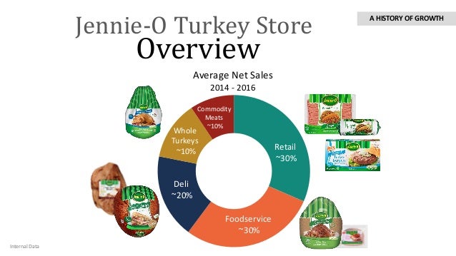 2017 investor day presentation 7 overview jennie o turkey
