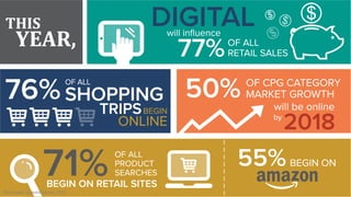 Market Growth
15IRI Growth Summit March 2017
 