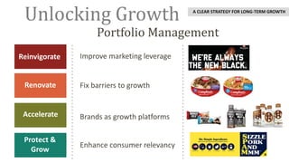 Portfolio Management
Unlocking Growth A CLEAR STRATEGY FOR LONG-TERM GROWTH
Protect &
Grow
Reinvigorate
Renovate
Accelerate
Improve marketing leverage
Fix barriers to growth
Brands as growth platforms
Enhance consumer relevancy TM
 