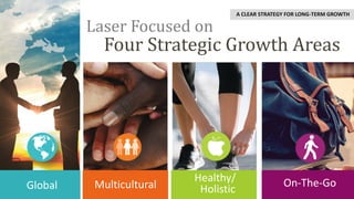 Four Strategic Growth Areas
Laser Focused on
Multicultural On-The-GoHealthy/
HolisticGlobal
A CLEAR STRATEGY FOR LONG-TERM GROWTH
 