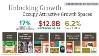 Occupy Attractive Growth Spaces
Unlocking Growth
A CLEAR STRATEGY FOR LONG-TERM GROWTH
Ground
Turkey
Protein
Beverages, Bars,
and Powder
Nut
Butters
Mexican
Sauces, Salsas
and Dips
Meat
Snacks
Ground
Turkey
Protein
Beverages, Bars,
and Powders
Nut
Butters
Natural &
Organic Meats
Salsas, Sauces &
Condiments
Meat
Snacks
IRI consulting analysis ending 11/20/16
 