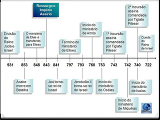 15
QUEM ERA O PROFETA ISAÍAS
O nome Isaías significa “o Senhor salva”.
Seu pai Amós era irmão do rei Uzias.
Morreu com 79 anos ( 760 - 681 a.C. (aprox.).
De família nobre de Judá foi educado na corte real.
Casou-se com 53 anos (734aC) com uma profetisa (ou esposa
de profeta??? (8.3)
Teve ao menos dois filhos:
Sear-Jasube (7.3) e Mahershalalhashbaz (8.3).
Profetizou nos reinados de Uzias, Jotão, Acaz e Ezequias (1.1).
Era da mesma época dos profetas Amós, Oséias e Miquéias.
Uma de suas filhas casou-se com o Rei Ezequias, neto de Uzias.
 