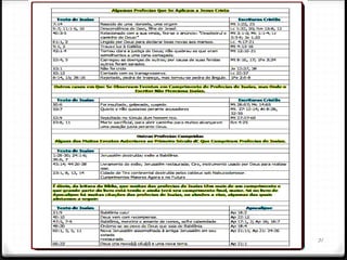31
Bibliografia básica
0 Toda a Bíblia em um ano: Ester a Malaquias; Dusilek, Darci; 10ª ed.
Rio de Janeiro; Ed. Horizonal, 2011
0 Manual Bíblico SBB; trad. Noronha, Lailah; São Paulo; Ed. Sociedade
Bíblica do Brasil; 2008
0 Textos Bíblicos extraídos: Bíblia Sagrada Nova Versão Internacional;
São Paulo; Ed. Vida; 2001
0 BRUCCE, F. F. Comentário Bíblico NVI. São Paulo, Ed. Vida, 1ª edição,
2008
0 Reflexões extraídas: Páginas da World Wide Web
0 Programa ROTA 66 – Sayão, Luiz – Rádio transmundial
 