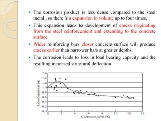 corrosion of steel reinforcement in concrete | PPTX