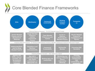 Anchor Blended
Finance use to a
Development
Rationale
Additionality/Ratio
nale for Using
Blended Finance
SDGs
Design Blended
Finance to
mobilise
Commercial
Finance
Crowding-in and
Minimum
Concessionality
Mobilisation
Tailor Blended
Finance to Local
Context
Commercial
Sustainability
Commercial
sustainability
Focus on
Effective
Partnering for
Blended Finance
Reinforcing
Markets
Building
inclusive
markets
Monitor Blended
Finance for
Transparency and
Results
Promoting High
Standards
Transparen
cy
Underlying Reference Framework - DFI Working Group Enhanced Principles on Blended Concessional Finance for Private Sector Projects
Underlying Reference Framework – The OECD Blended Finance Principles
Aligning with
SDGs, national
priorities, and
development
cooperation
principles
Key role in
mobilizing finance,
with careful
consideration of
appropriate use
Sharing risks and
reward fairly
Structuring and
pricing of blended
finance
instruments
efficiently
Ensuring
accountability,
transparency,
debt
sustainability, and
participation
Underlying Reference Framework – Addis Ababa Action Agenda
Core Blended Finance Frameworks
 