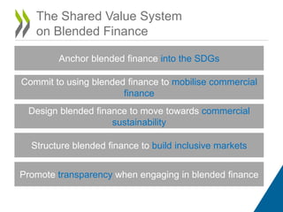 The Shared Value System
on Blended Finance
Anchor blended finance into the SDGs
Commit to using blended finance to mobilise commercial
finance
Design blended finance to move towards commercial
sustainability
Structure blended finance to build inclusive markets
Promote transparency when engaging in blended finance
 
