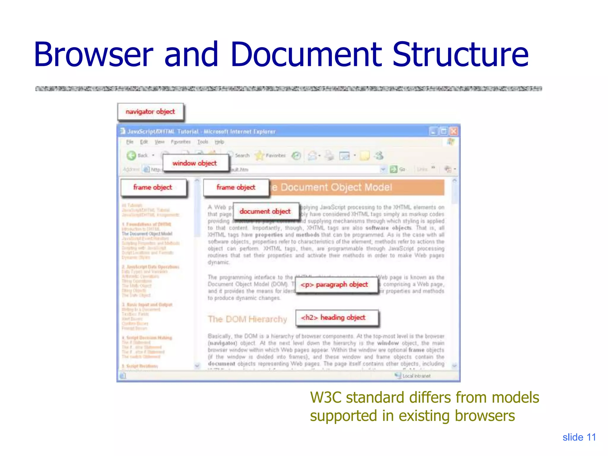Browser and Document Structure
W3C standard differs from models
supported in existing browsers
slide 11
 