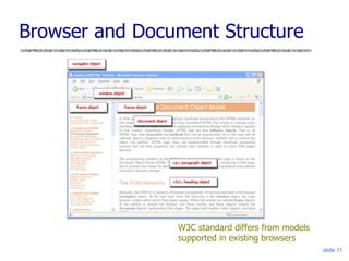 Browser and Document Structure
W3C standard differs from models
supported in existing browsers
slide 11
 