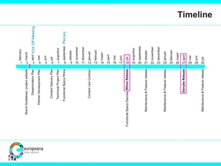 Timeline Kick Off Meeting Plenary 