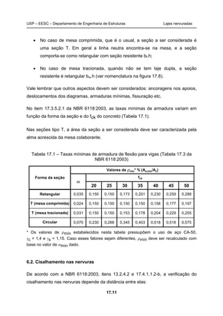 USP – EESC – Departamento de Engenharia de Estruturas Lajes nervuradas
17.11
• No caso de mesa comprimida, que é o usual, a seção a ser considerada é
uma seção T. Em geral a linha neutra encontra-se na mesa, e a seção
comporta-se como retangular com seção resistente bf.h;
• No caso de mesa tracionada, quando não se tem laje dupla, a seção
resistente é retangular bw.h (ver nomenclatura na figura 17.8).
Vale lembrar que outros aspectos devem ser considerados: ancoragens nos apoios,
deslocamentos dos diagramas, armaduras mínimas, fissuração etc.
No item 17.3.5.2.1 da NBR 6118:2003, as taxas mínimas de armadura variam em
função da forma da seção e do fck do concreto (Tabela 17.1).
Nas seções tipo T, a área da seção a ser considerada deve ser caracterizada pela
alma acrescida da mesa colaborante.
Tabela 17.1 – Taxas mínimas de armadura de flexão para vigas (Tabela 17.3 da
NBR 6118:2003)
* Os valores de ρmín estabelecidos nesta tabela pressupõem o uso de aço CA-50,
γc = 1,4 e γs = 1,15. Caso esses fatores sejam diferentes, ρmín deve ser recalculado com
base no valor de ωmín dado.
6.2. Cisalhamento nas nervuras
De acordo com a NBR 6118:2003, itens 13.2.4.2 e 17.4.1.1.2-b, a verificação do
cisalhamento nas nervuras depende da distância entre elas:
20 25 30 35 40 45 50
0,035 0,150 0,150 0,173 0,201 0,230 0,259 0,288
0,024 0,150 0,150 0,150 0,150 0,158 0,177 0,197
0,031 0,150 0,150 0,153 0,178 0,204 0,229 0,255
0,070 0,230 0,288 0,345 0,403 0,518 0,518 0,575
Forma da seção
Valores de ρmin* % (As,min/Ac)
fck
ω
Retangular
T (mesa comprimida)
T (mesa tracionada)
Circular
 