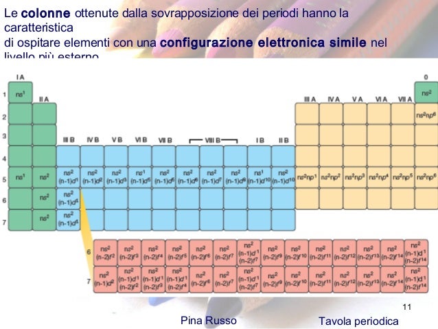 17 la tavola periodica