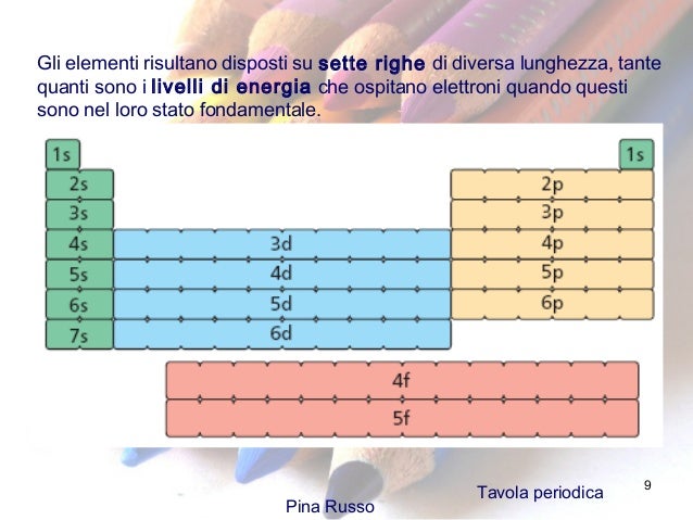 17 la tavola periodica