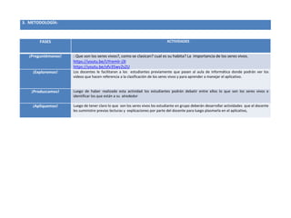 3. METODOLOGÍA:
FASES ACTIVIDADES
¡Preguntémonos! : Que son los seres vivos?, como se clasican? cual es su habita? La importancia de los seres vivos.
https://youtu.be/UYremlr-j3I
https://youtu.be/ofv35wv2s2U
¡Exploremos! Los docentes le facilitaran a los estudiantes previamente que pasen al aula de informática donde podrán ver los
videos que hacen referencia a la clasificación de los seres vivos y para aprender a manejar el aplicativo.
¡Produzcamos! Luego de haber realizado esta actividad los estudiantes podrán debatir entre ellos lo que son los seres vivos e
identificar los que están a su alrededor
¡Apliquemos! Luego de tener claro lo que son los seres vivos los estudiante en grupo deberán desarrollar actividades que el docente
les suministre previas lecturas y explicaciones por parte del docente para luego plasmarla en el aplicativo,
 