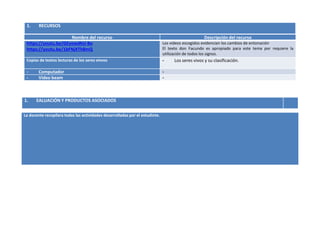 1. RECURSOS
Nombre del recurso Descripción del recurso
https://youtu.be/GEyowdhU-Bo
https://youtu.be/1bFNjXTh8mQ
Los videos escogidos evidencian los cambios de entonación
El texto don Facundo es apropiado para este tema por requiere la
utilización de todos los signos.
Copias de textos lecturas de los seres vivvos - Los seres vivos y su clasificación.
- Computador -
- Video beam -
1. EALUACIÓN Y PRODUCTOS ASOCIADOS
La docente recopilara todas las actividades desarrolladas por el estudinte.
 