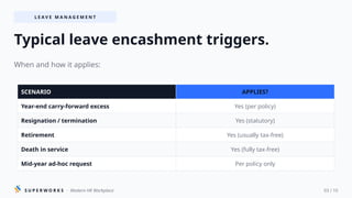 Leave Encashment Rules in India: Complete 2026 Guide for HR and Finance ...