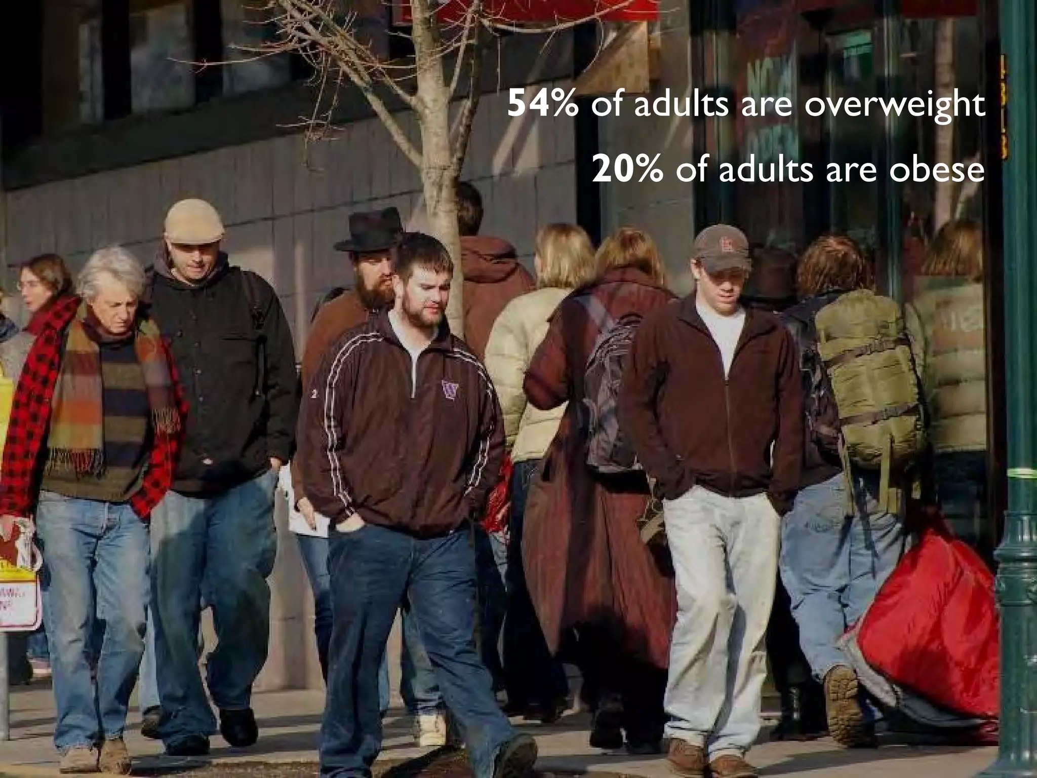 54% of adults are overweight
    20% of adults are obese
 