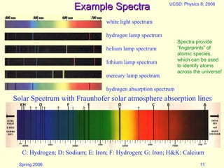 Spring 2006
UCSD: Physics 8; 2006
11
Example Spectra
Example Spectra
Solar Spectrum with Fraunhofer solar atmosphere absorption lines
C: Hydrogen; D: Sodium; E: Iron; F: Hydrogen; G: Iron; H&K: Calcium
white light spectrum
hydrogen lamp spectrum
helium lamp spectrum
lithium lamp spectrum
mercury lamp spectrum
hydrogen absorption spectrum
Spectra provide
“fingerprints” of
atomic species,
which can be used
to identify atoms
across the universe!
 