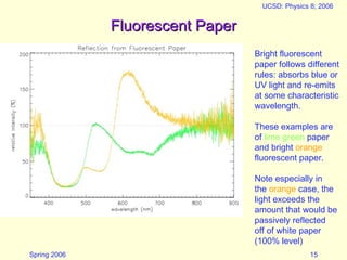 Spring 2006
UCSD: Physics 8; 2006
15
Fluorescent Paper
Fluorescent Paper
Bright fluorescent
paper follows different
rules: absorbs blue or
UV light and re-emits
at some characteristic
wavelength.
These examples are
of lime green paper
and bright orange
fluorescent paper.
Note especially in
the orange case, the
light exceeds the
amount that would be
passively reflected
off of white paper
(100% level)
 