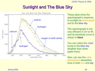Spring 2006
UCSD: Physics 8; 2006
20
Sunlight and The Blue Sky
Sunlight and The Blue Sky
These plots show the
spectrograph’s response
to sunlight on white paper
and to the blue sky.
The spectrograph is not
very efficient in UV or IR,
and its sensitivity curve is
shown in black.
You can notice the violet
hump in the blue sky
(brighter than white
paper here).
Also, can see the solar
atmosphere absorption
lines in both sun and sky
sodium
hydrogen
oxygen in earth atmos.
calcium
hydrogen
 